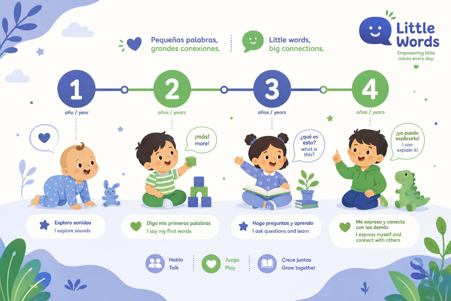 ¿Mi hijo de 12 meses no habla? Qué es normal y qué observar